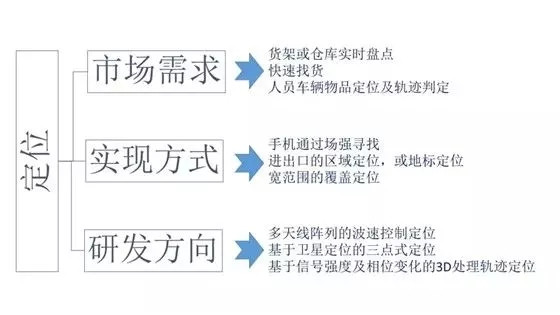 正馳科技薄膜開關(guān)面板