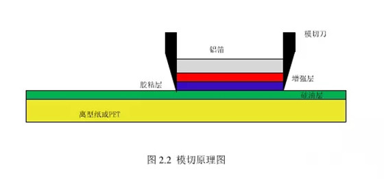 正馳科技薄膜開關(guān)面板