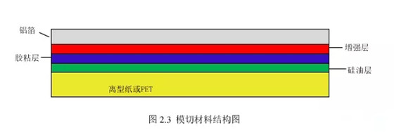 正馳科技薄膜開關(guān)面板