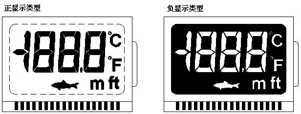 LCD顯示模式