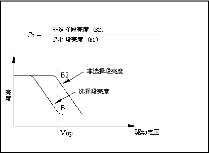 LCD顯示對比度