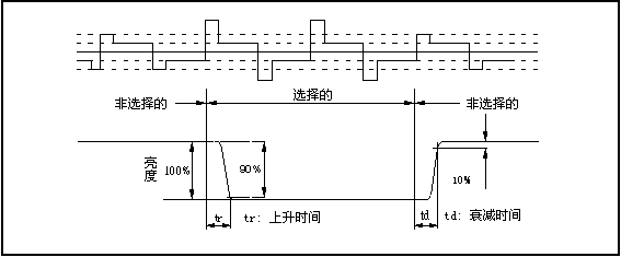 LCD響應(yīng)時間