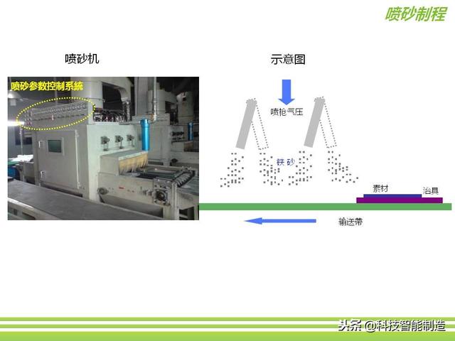 深圳市正馳科技有限公司帶你欣賞金屬表面處理技術(shù)