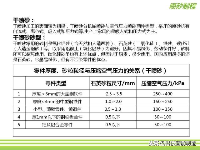 深圳市正馳科技有限公司帶你欣賞金屬表面處理技術(shù)