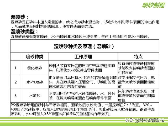 深圳市正馳科技有限公司帶你欣賞金屬表面處理技術(shù)