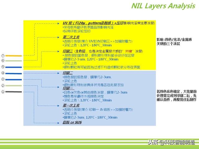 深圳市正馳科技有限公司帶你欣賞金屬表面處理技術(shù)