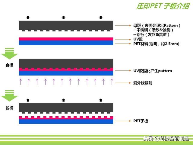 深圳市正馳科技有限公司帶你欣賞金屬表面處理技術(shù)