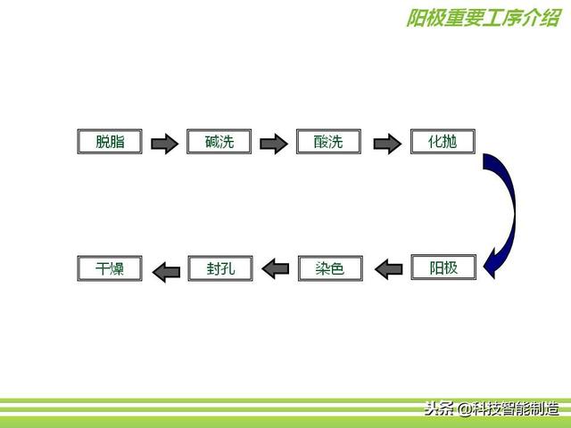 深圳市正馳科技有限公司帶你欣賞金屬表面處理技術(shù)