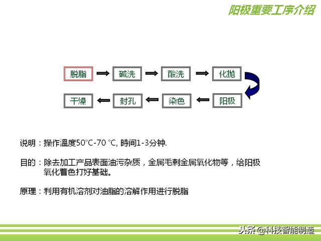 深圳市正馳科技有限公司帶你欣賞金屬表面處理技術(shù)