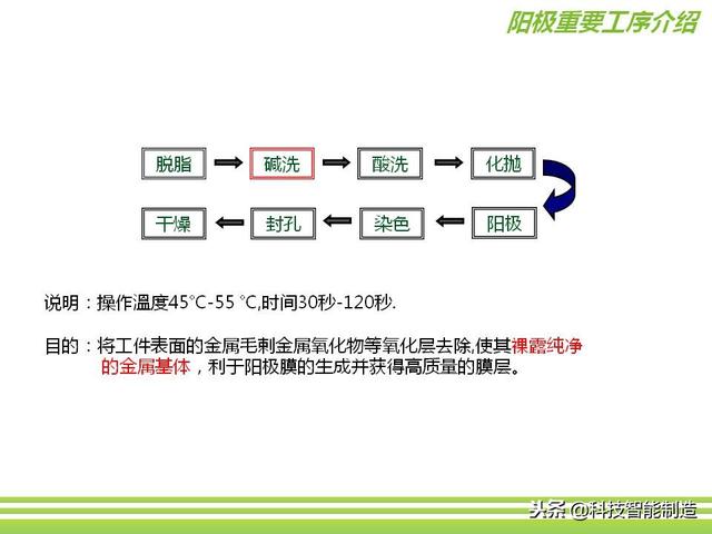 深圳市正馳科技有限公司帶你欣賞金屬表面處理技術(shù)