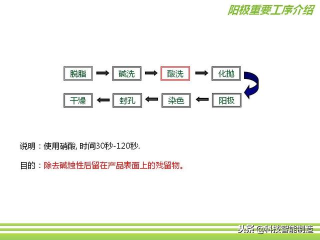 深圳市正馳科技有限公司帶你欣賞金屬表面處理技術(shù)