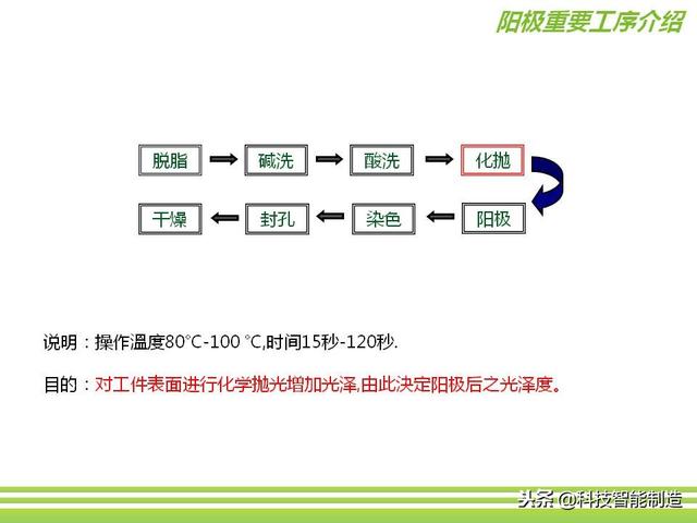 深圳市正馳科技有限公司帶你欣賞金屬表面處理技術(shù)