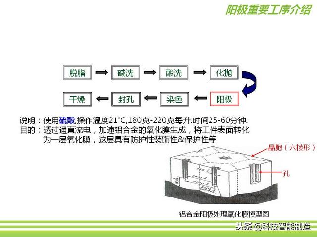 深圳市正馳科技有限公司帶你欣賞金屬表面處理技術(shù)