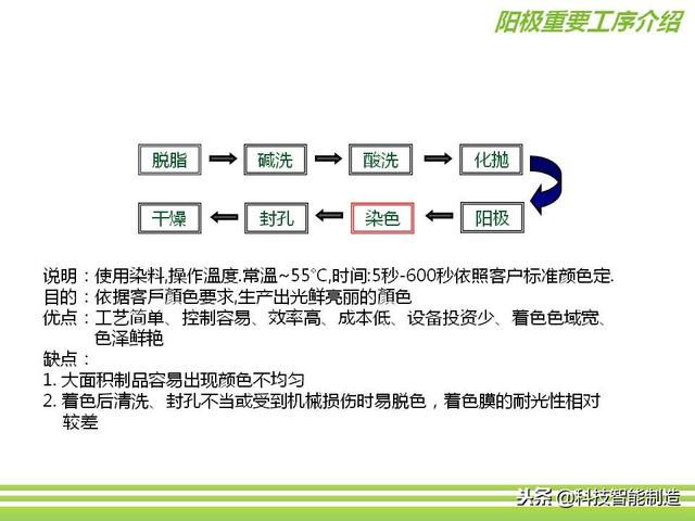 深圳市正馳科技有限公司帶你欣賞金屬表面處理技術(shù)