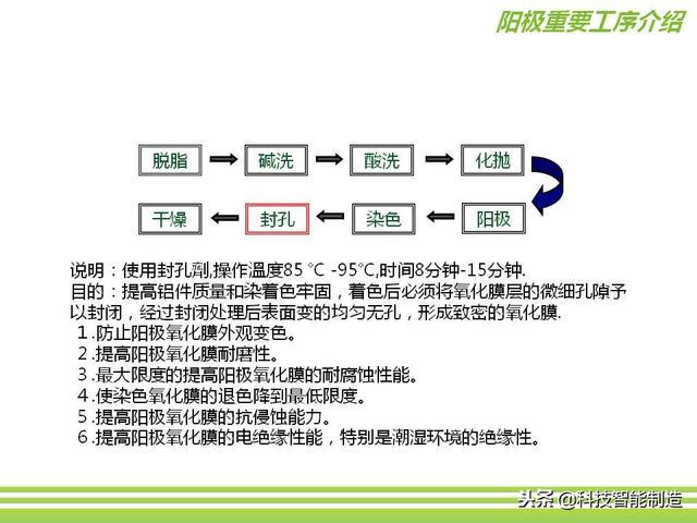 深圳市正馳科技有限公司帶你欣賞金屬表面處理技術(shù)