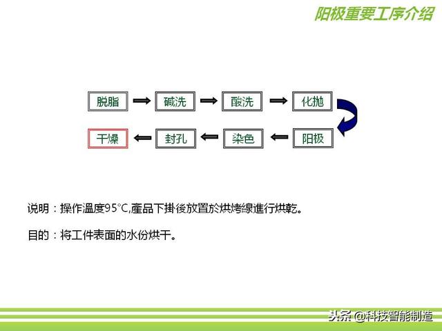 深圳市正馳科技有限公司帶你欣賞金屬表面處理技術(shù)