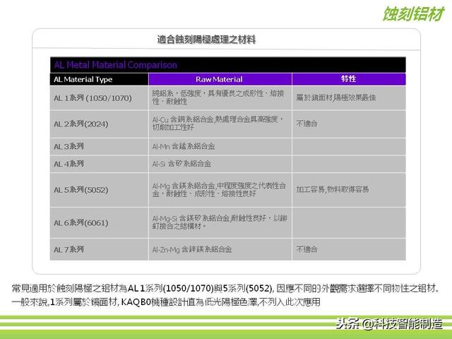 深圳市正馳科技有限公司帶你欣賞金屬表面處理技術(shù)