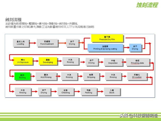 深圳市正馳科技有限公司帶你欣賞金屬表面處理技術(shù)