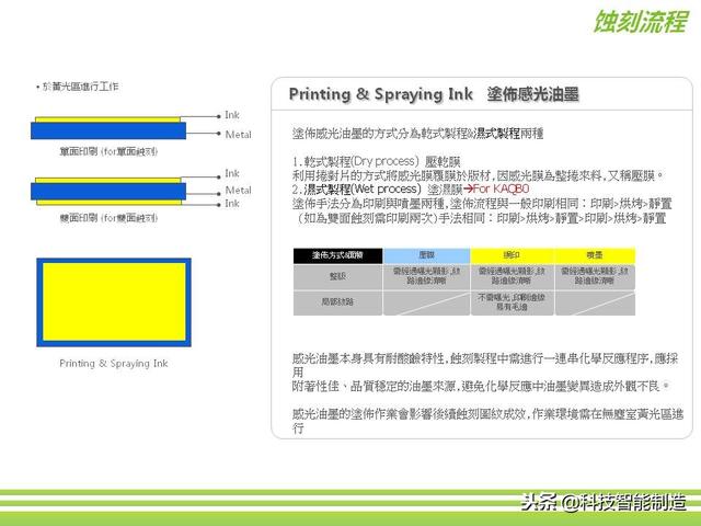 深圳市正馳科技有限公司帶你欣賞金屬表面處理技術(shù)