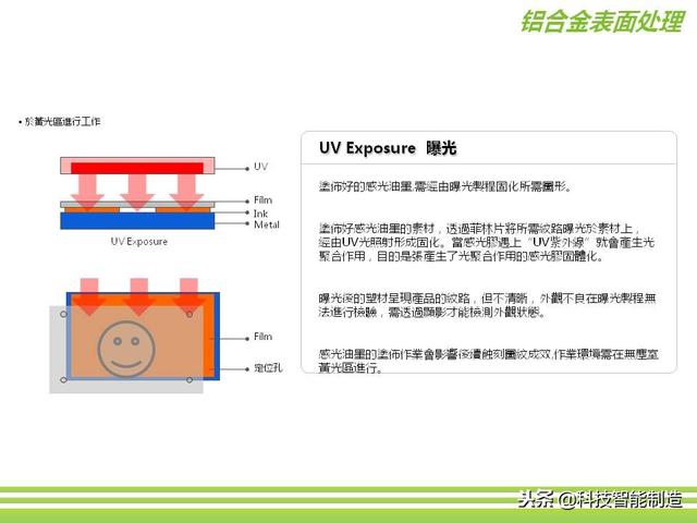 深圳市正馳科技有限公司帶你欣賞金屬表面處理技術(shù)