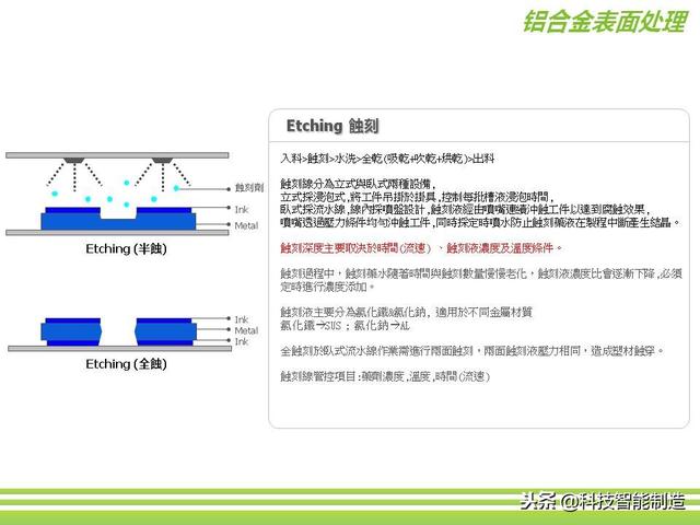 深圳市正馳科技有限公司帶你欣賞金屬表面處理技術(shù)