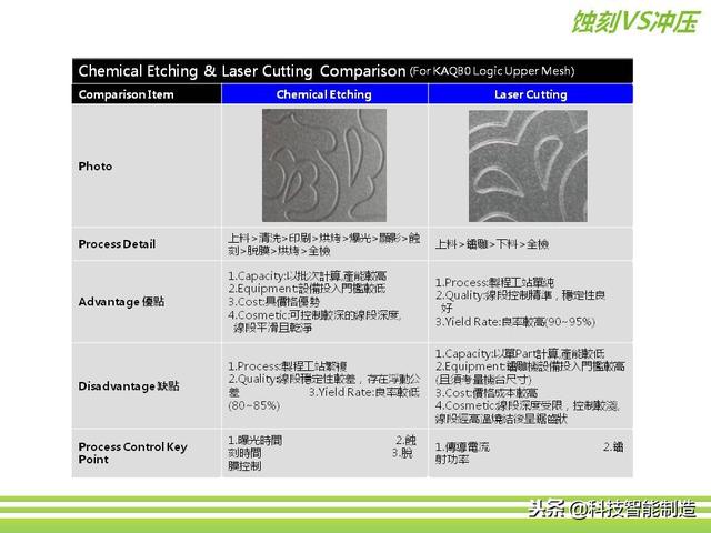 深圳市正馳科技有限公司帶你欣賞金屬表面處理技術(shù)