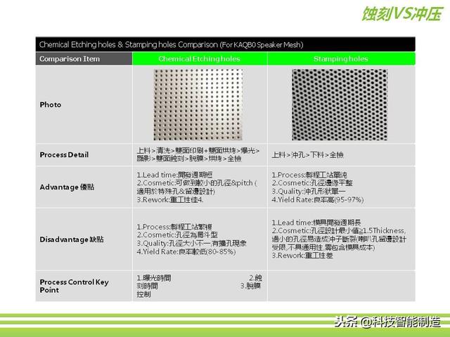 深圳市正馳科技有限公司帶你欣賞金屬表面處理技術(shù)