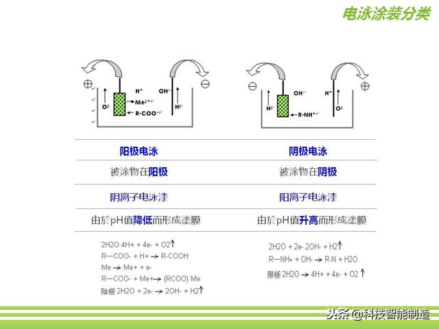 深圳市正馳科技有限公司帶你欣賞金屬表面處理技術(shù)