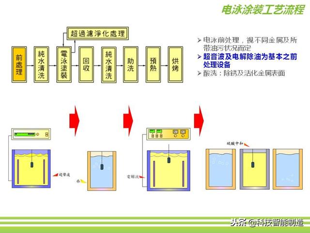 深圳市正馳科技有限公司帶你欣賞金屬表面處理技術(shù)