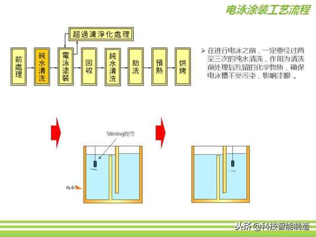 深圳市正馳科技有限公司帶你欣賞金屬表面處理技術(shù)