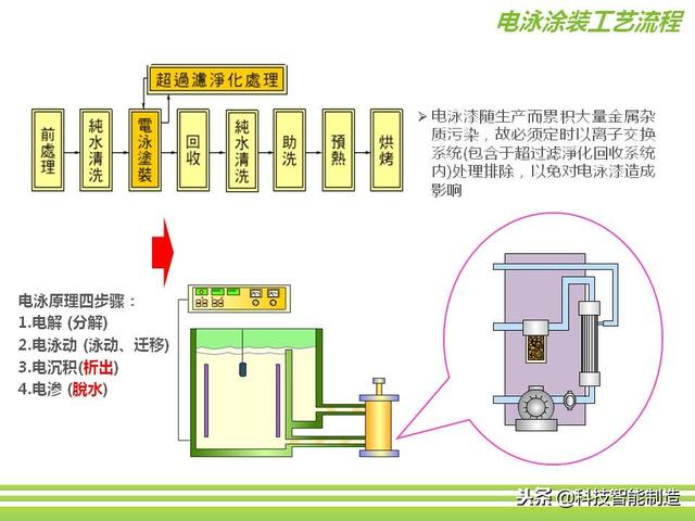 深圳市正馳科技有限公司帶你欣賞金屬表面處理技術(shù)