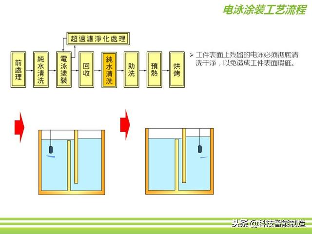 深圳市正馳科技有限公司帶你欣賞金屬表面處理技術(shù)