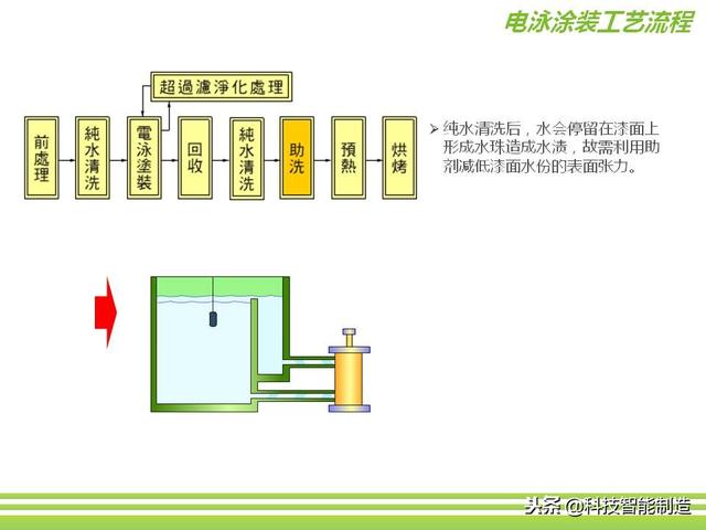 深圳市正馳科技有限公司帶你欣賞金屬表面處理技術(shù)