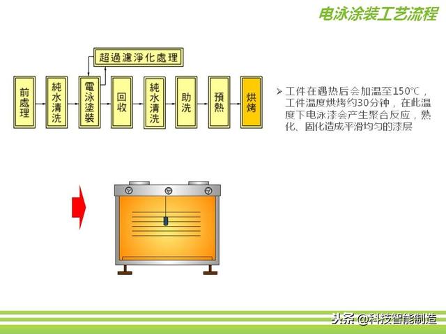 深圳市正馳科技有限公司帶你欣賞金屬表面處理技術(shù)