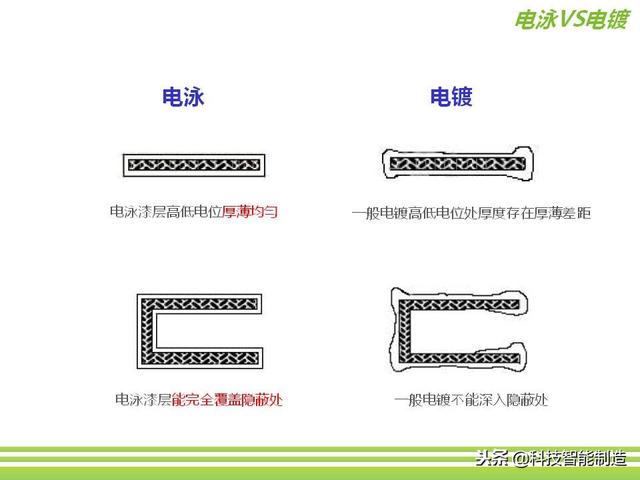 深圳市正馳科技有限公司帶你欣賞金屬表面處理技術(shù)