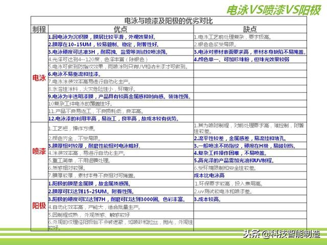 深圳市正馳科技有限公司帶你欣賞金屬表面處理技術(shù)