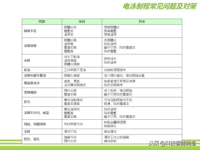 深圳市正馳科技有限公司帶你欣賞金屬表面處理技術(shù)