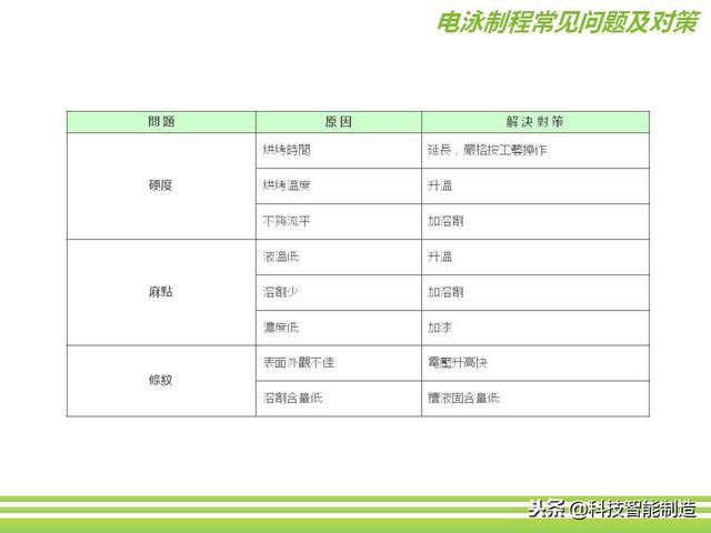 深圳市正馳科技有限公司帶你欣賞金屬表面處理技術(shù)