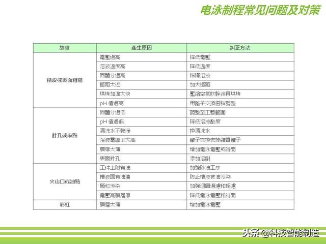 深圳市正馳科技有限公司帶你欣賞金屬表面處理技術(shù)