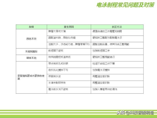 深圳市正馳科技有限公司帶你欣賞金屬表面處理技術(shù)