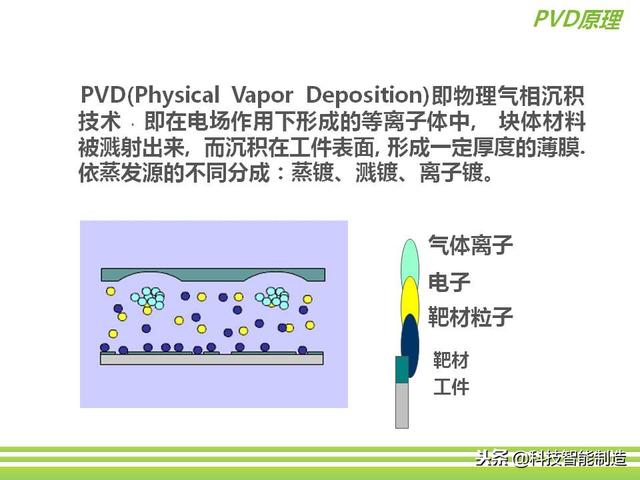 深圳市正馳科技有限公司帶你欣賞金屬表面處理技術(shù)