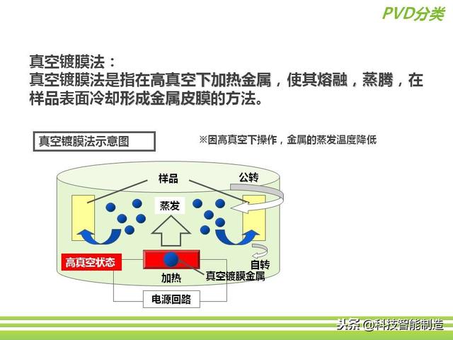 深圳市正馳科技有限公司帶你欣賞金屬表面處理技術(shù)