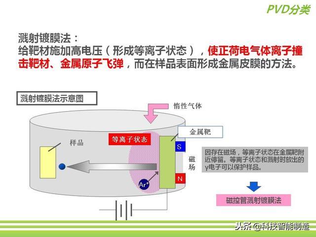 深圳市正馳科技有限公司帶你欣賞金屬表面處理技術(shù)