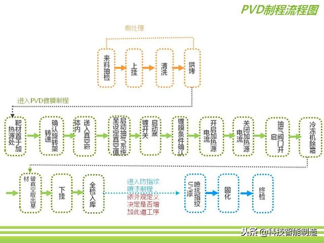 深圳市正馳科技有限公司帶你欣賞金屬表面處理技術(shù)