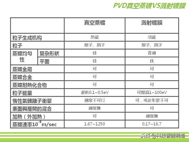 深圳市正馳科技有限公司帶你欣賞金屬表面處理技術(shù)