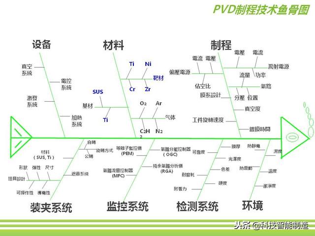 深圳市正馳科技有限公司帶你欣賞金屬表面處理技術(shù)