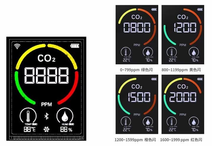 Co2空氣質量監(jiān)測儀